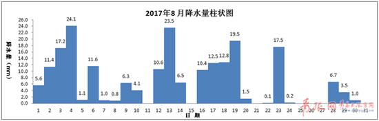 比历年同期多24.9%