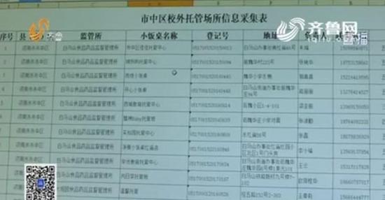食药监局:小饭桌数量有增无减
