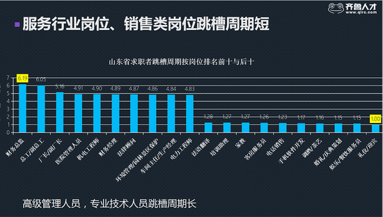 六、跳槽的理由，真的是“世界那么大，我想去看看”吗？