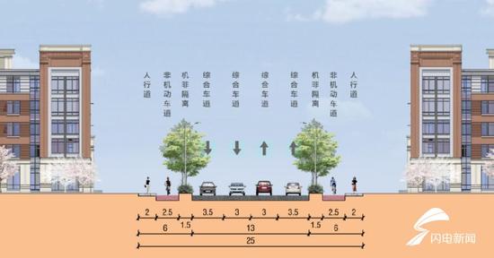和平路东延(西段)道路标准横断面图