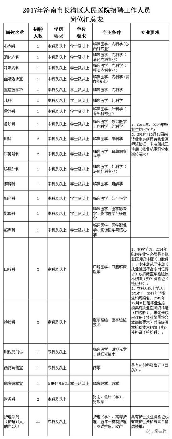 报名采取统一时间、现场报名及资格审查的方式进行。