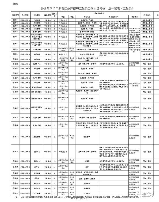 报名采取网上报名、网上缴费的方式进行。