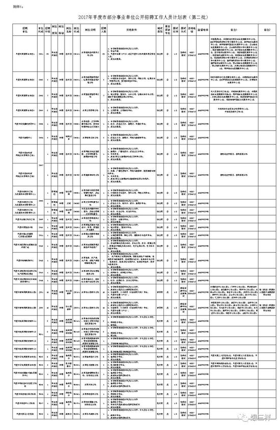 本次公开招聘采取统一时间、现场报名、现场资格初审、现场确认的方式。