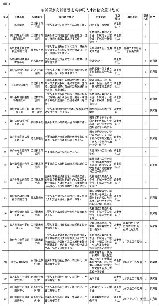 报名时间：2017年9月18日至20日，上午8：30至12:00，下午2：00至5:00。