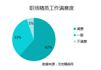 深圳精英最辛苦