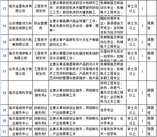 二、報名要求
