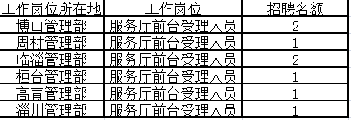 二、報名要求