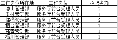 二、报名要求