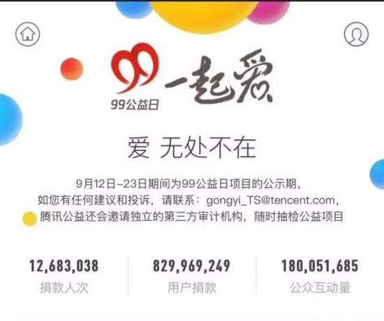 就騰訊公益平臺(tái)籌得善款的走向,以及互聯(lián)網(wǎng)公益如何做到公開透明等大家關(guān)注的問題,騰訊公益向媒體做了詳細(xì)解答。