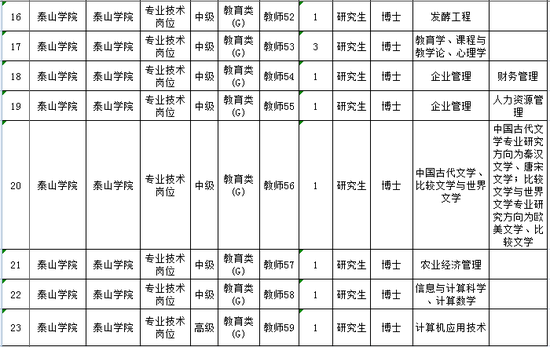 二、报名方式