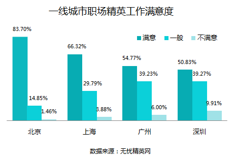 职场男女最同权