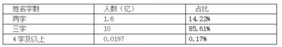 注:数据截至2014年