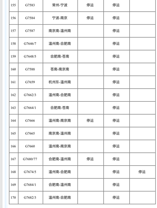 详情请以车站公告为准,若有疑问请致电铁路客服热线021-12306咨询。