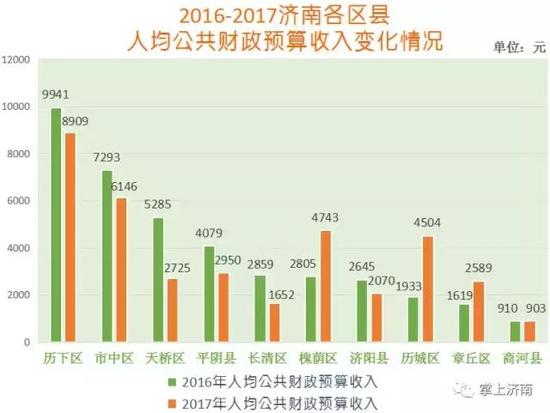 山东人口大县排名_山东省第一人口大县,经济实力不容小觑(3)