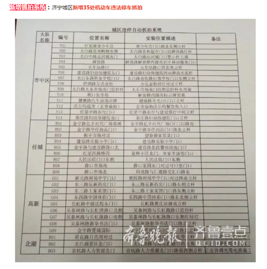 機動車禮讓斑馬線選點