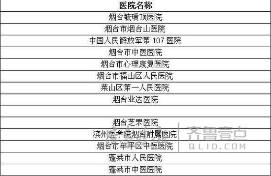 齐鲁晚报齐鲁壹点记者 焦兰清 通讯员 赵连璧 王洋