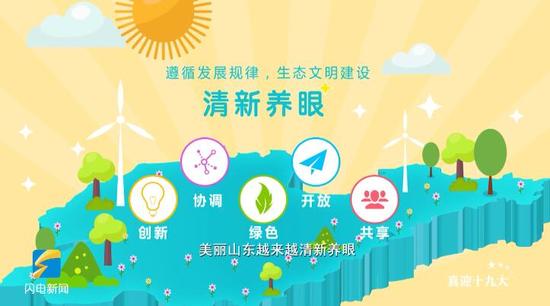 遵循发展规律,生态文明建设力度空前,坚持创新、协调、绿色、开放、共享的发展理念,美丽山东越来越清新养眼。