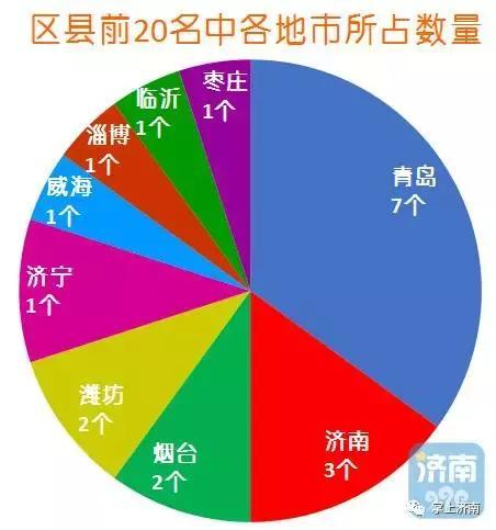 從本次公布的公共財政預算收入規模排名來看— —