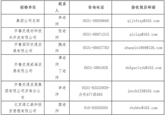 详情点击→2017年9月齐鲁交通发展集团有限公司招聘公告