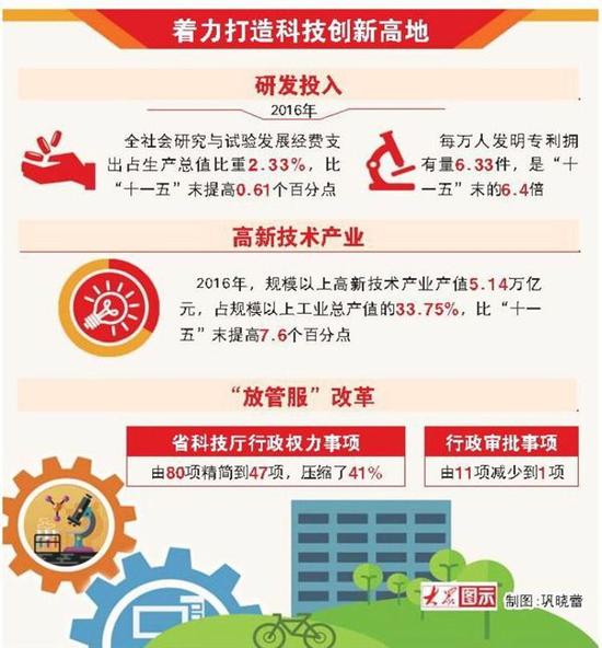 □ 本报记者 王亚楠