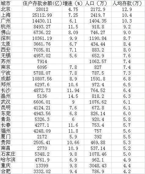 按照今年初市统计局发布的