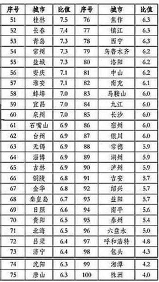 ▲数据来源:CRIC,各地统计局,易居研究院