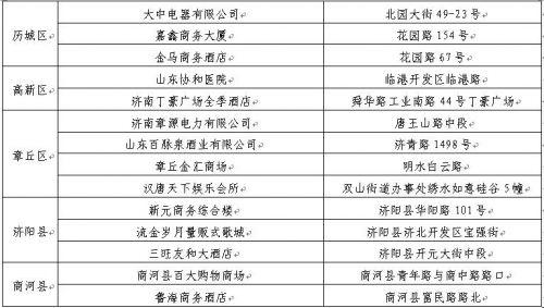 齊魯晚報記者 尉偉 通訊員 陳灼