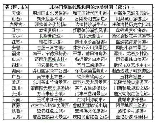 4.拼假远行更悠闲