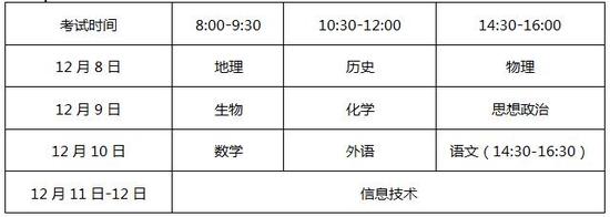 報(bào)名工作流程