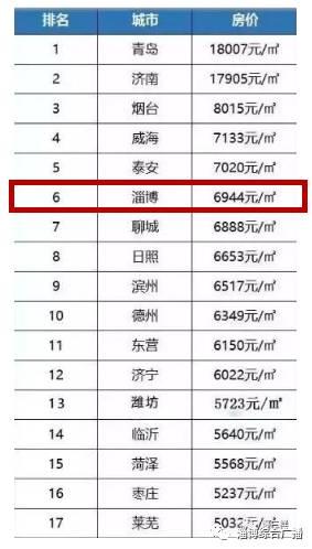 你的房子多少錢了？這次沒拖后腿的小伙伴，你住在哪兒？