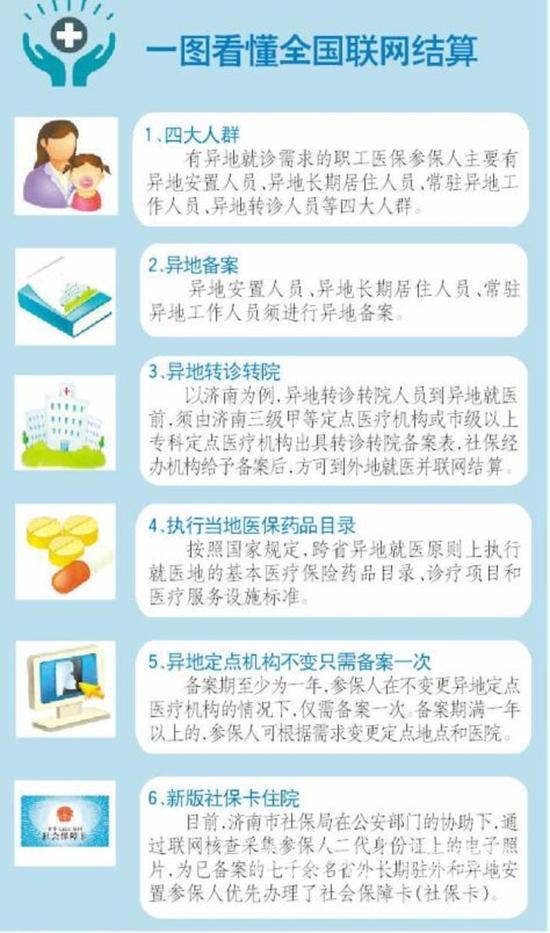 以前报销等俩月,现在不用垫不用等