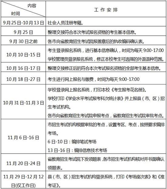 報(bào)名與繳費(fèi)