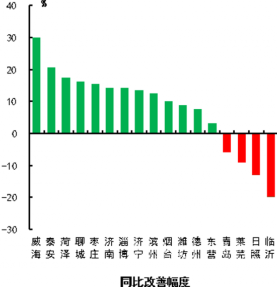 17市8月份pm2.5改善情況