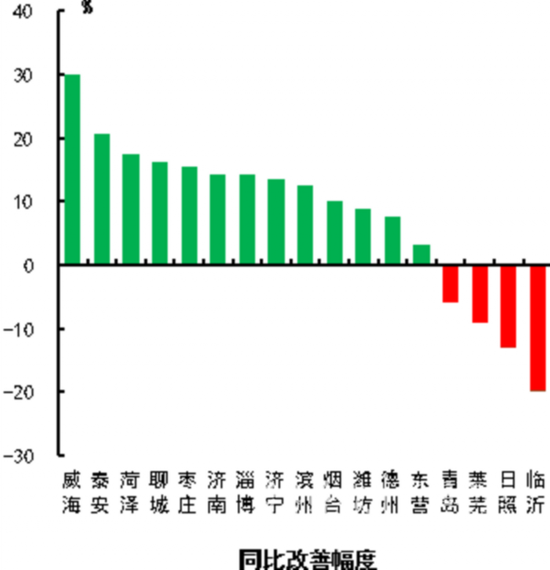 17市8月份pm2.5改善情况