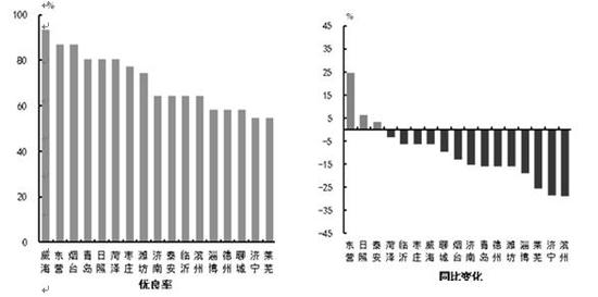 3.细颗粒物(PM2.5)