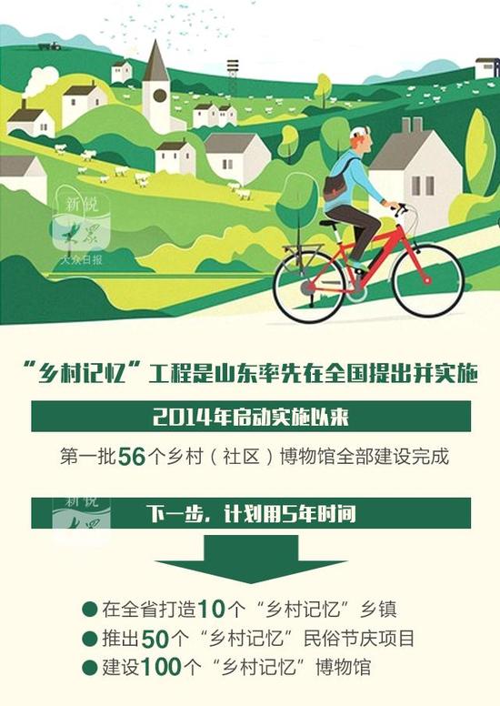 今年經過申報推薦、初步篩選和專家評審，共評出2017年度重點項目43個，將于近期發布。