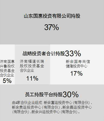 山東交運(yùn)混改在四個(gè)方面屬全省首創(chuàng)