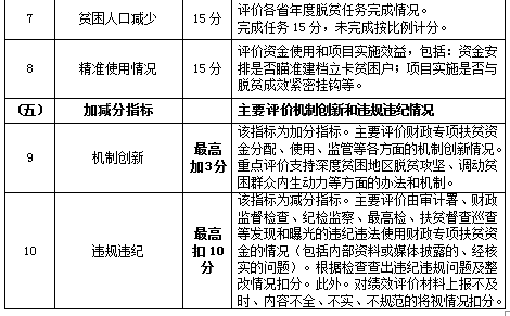 (山東政事)