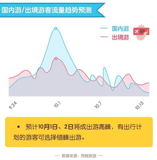 黄金周热门目的地、景区，不同细分人群各有所爱