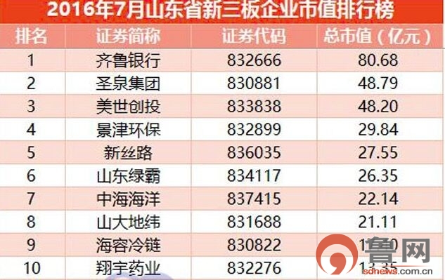 值得注意的是，与2106年同期相比，“十强”榜单几乎换了“半壁江山”，有四家企业被替换。