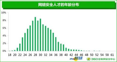 网络人才市场图片