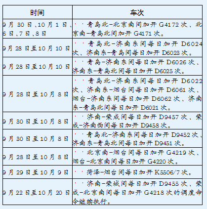 2、调整情况