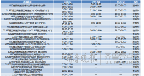 十一出程易拥堵缓行高速路段