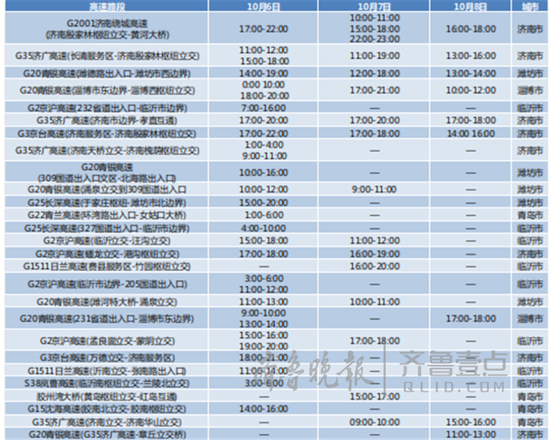 十一返程易拥堵缓行高速路段。