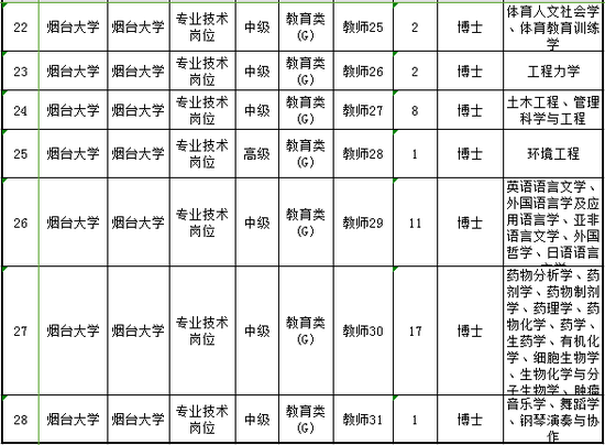 二、招聘要求