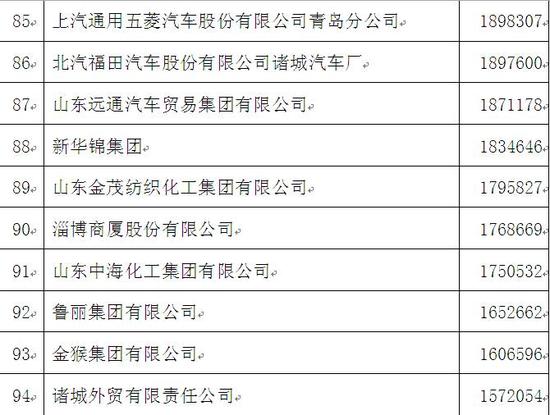 圖解百強榜