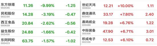 9月27日鲁股涨跌前5名