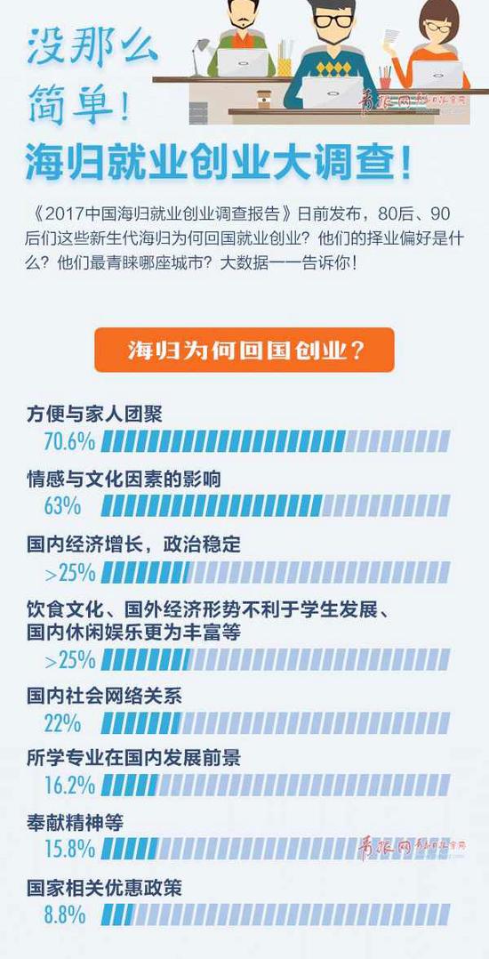 就业:按部就班也是一种成功