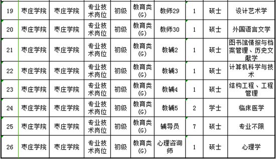 二、招聘要求