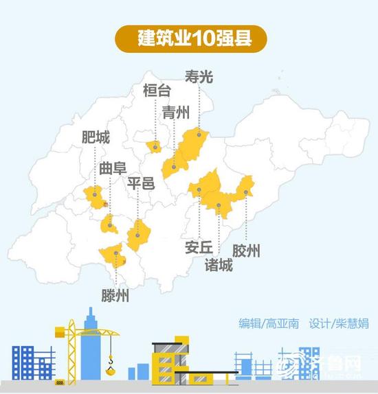 二、建筑业10强县